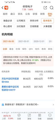 依顿电子股票价格_行情_走势图—东方财富网