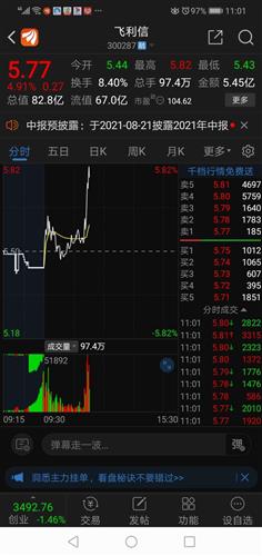 北信源啊北信源,今天下跌很的都是前期涨的好的票,你为什么吹牛吹的