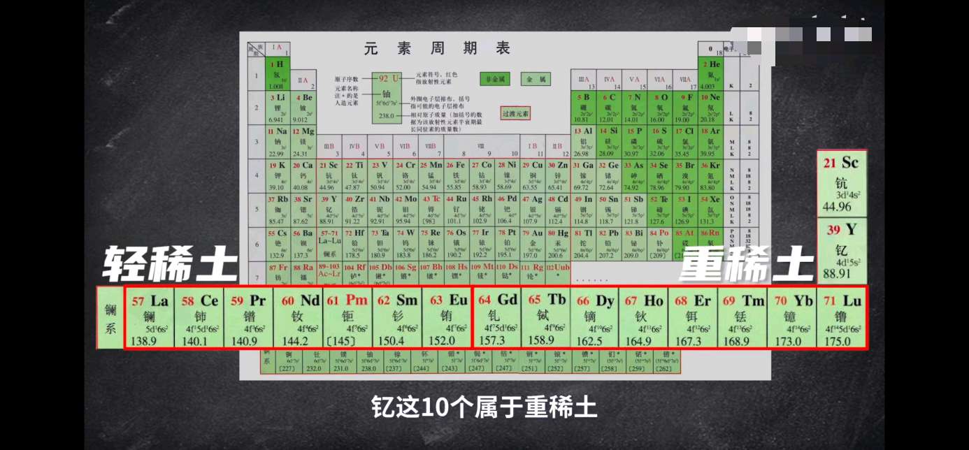 元素周期表大家都很熟悉,初三就开始普及[吃瓜]很多人觉得中国稀土