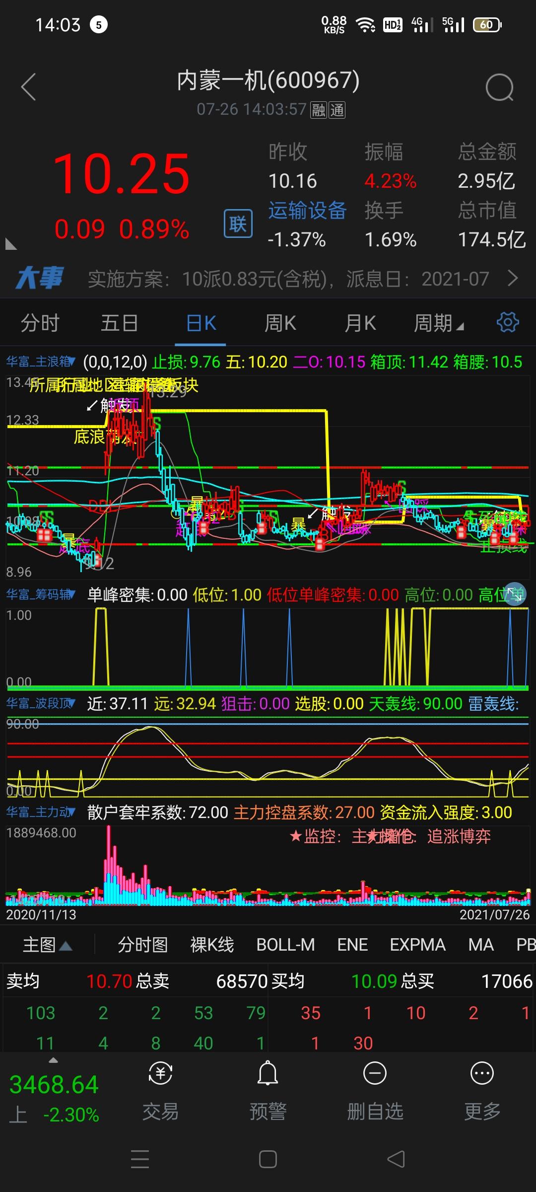 内蒙一机(600967)股吧_东方财富