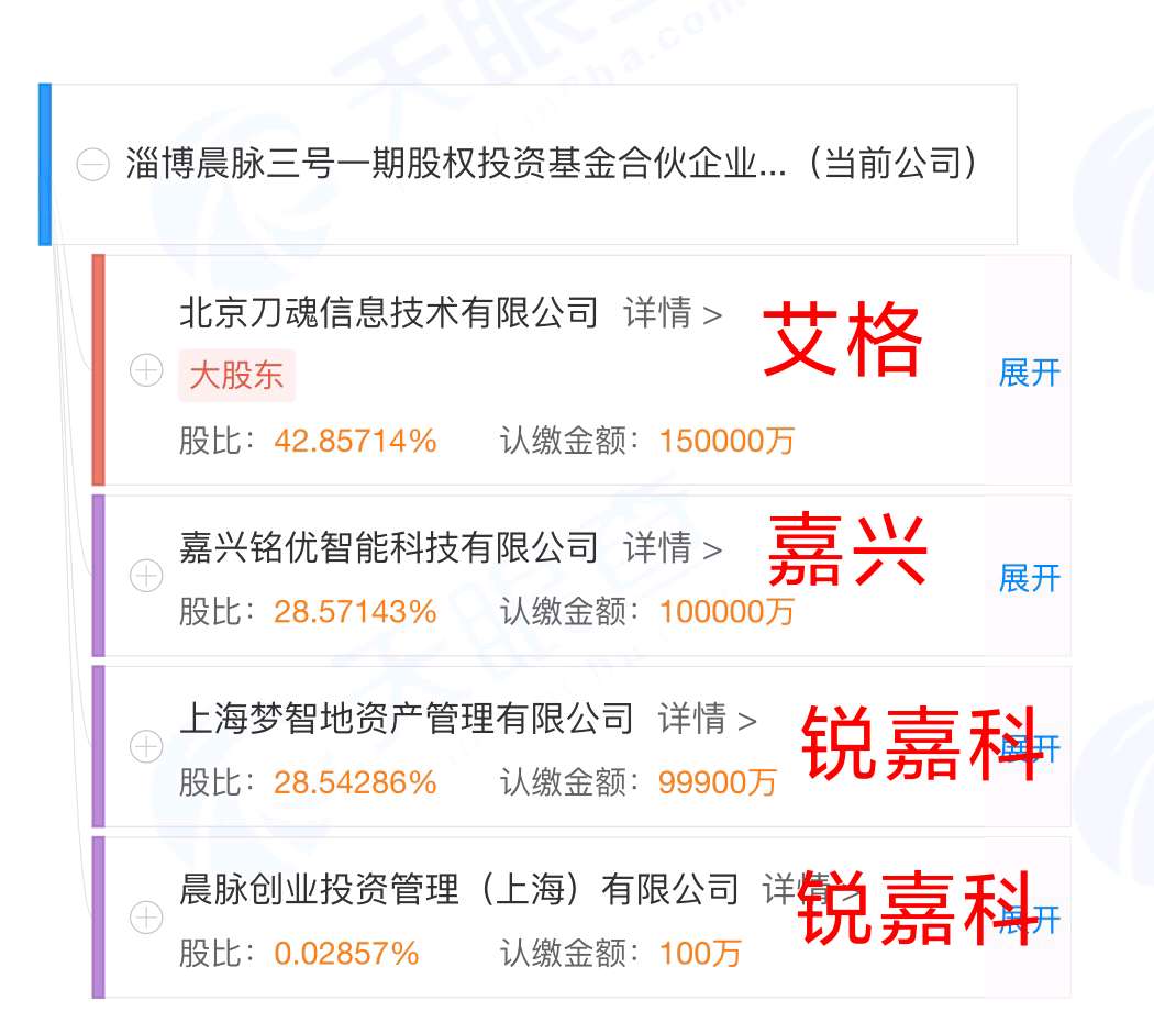 st艾格,中中迹象表明要攀上华为了!如果是真的100个涨停不是梦!