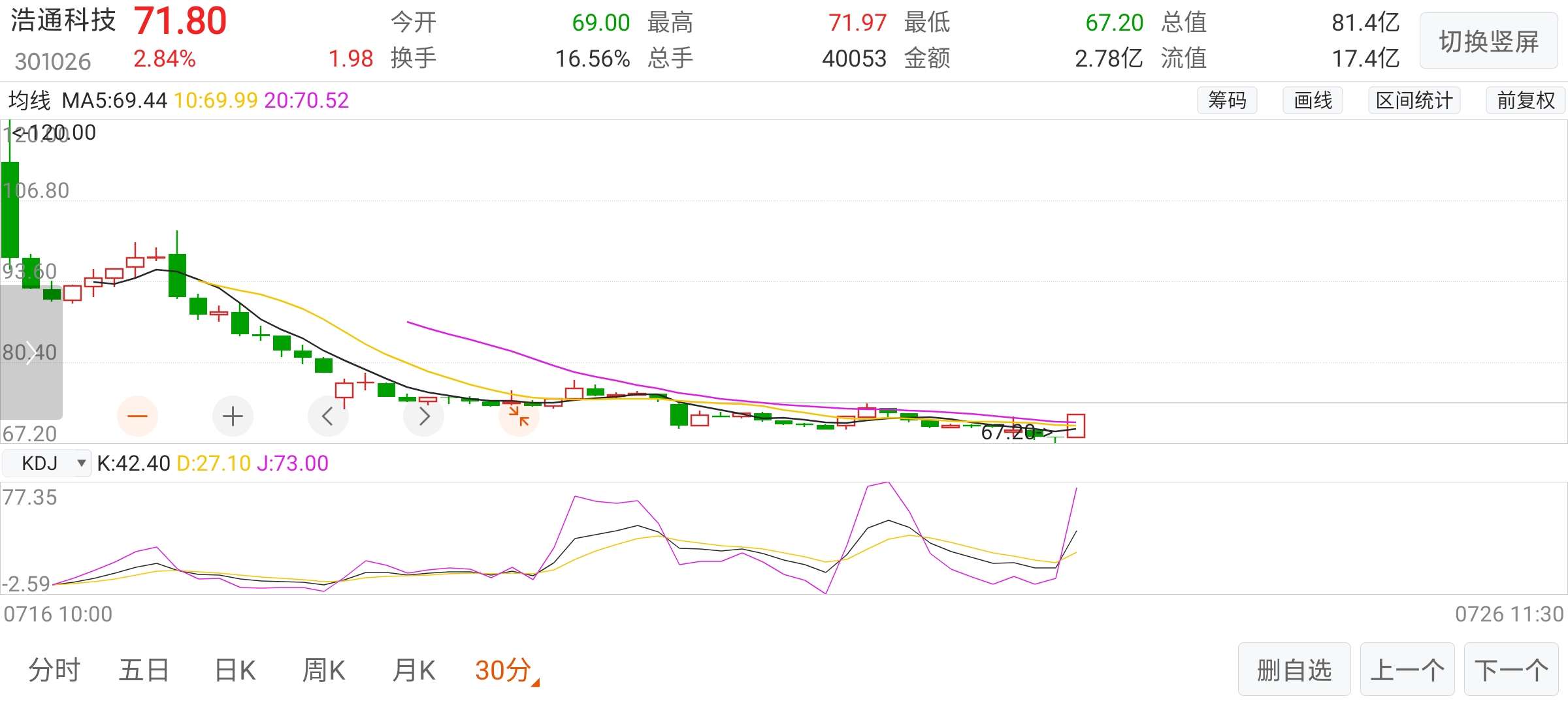 浩通科技(301026)股吧_东方财富网股吧