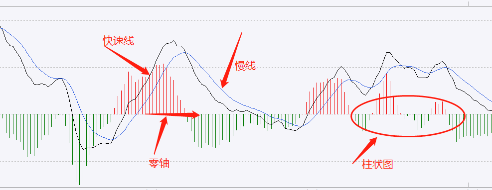 范声宏:如何正确使用macd技术指标(上)