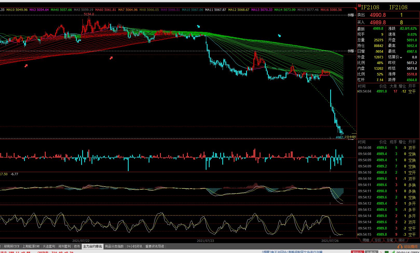 4987 4950 4900趋势_股指期货(gzqh)股吧_东方财富网