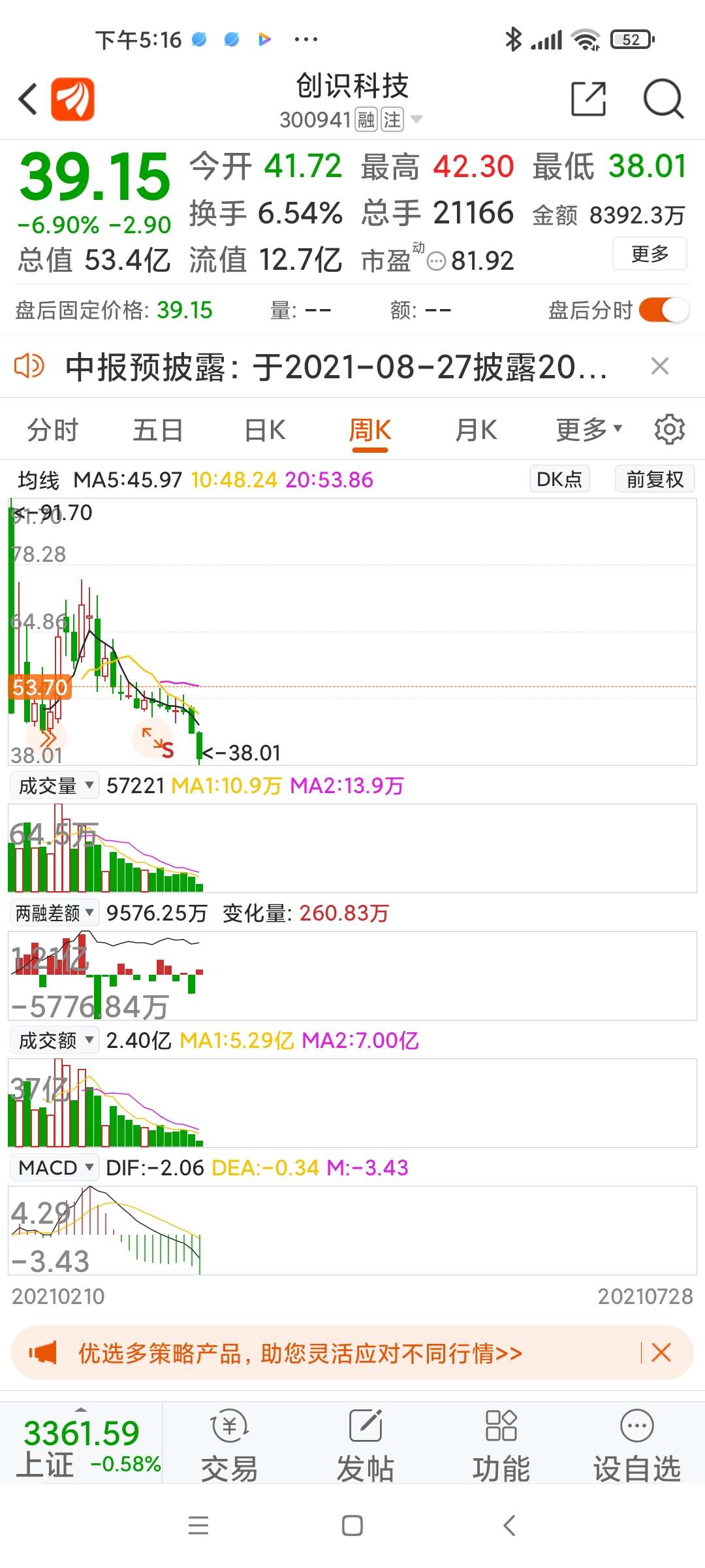 这些次新股均呈现双针探底的动作_创识科技(300941)股吧_东方财富网