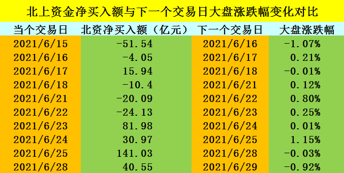 悬天净土壤巴拉曲谱_迪巴拉(5)