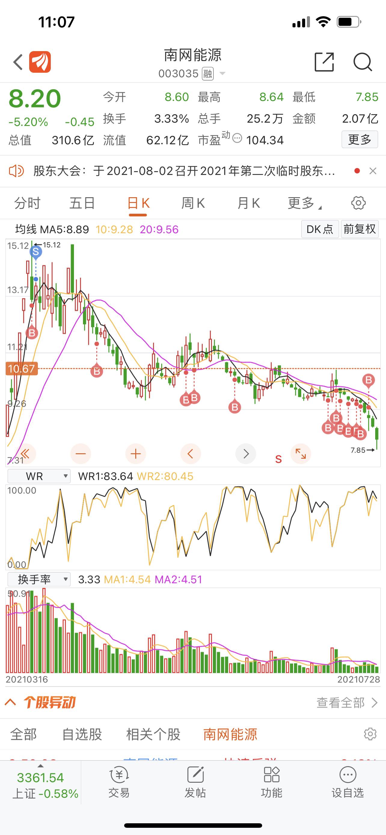 好兄弟们,基金持有三年以上,股票持有三代以上,加油加油!