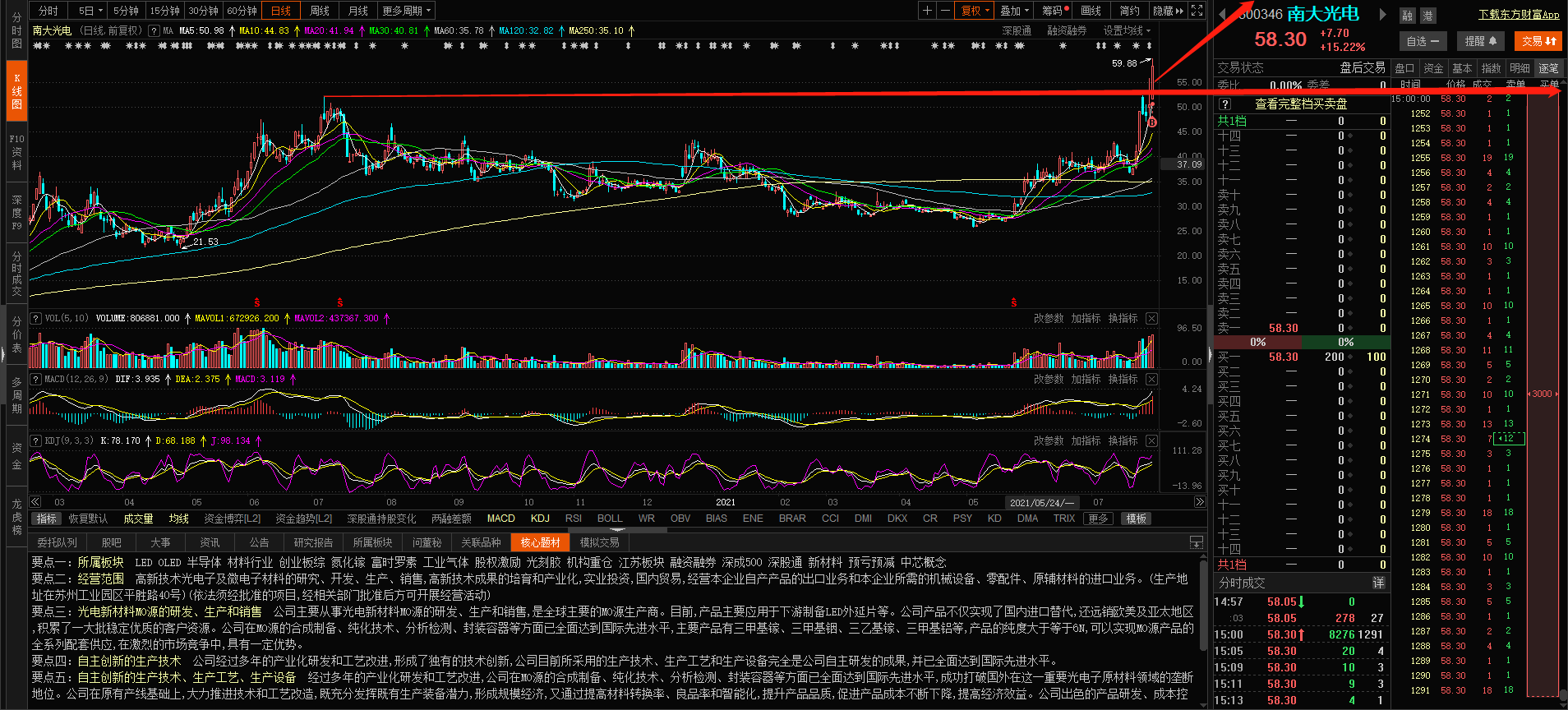 【目标100元】南大光电突破走势,多方依旧,逆势中强势的股票必须是妖!