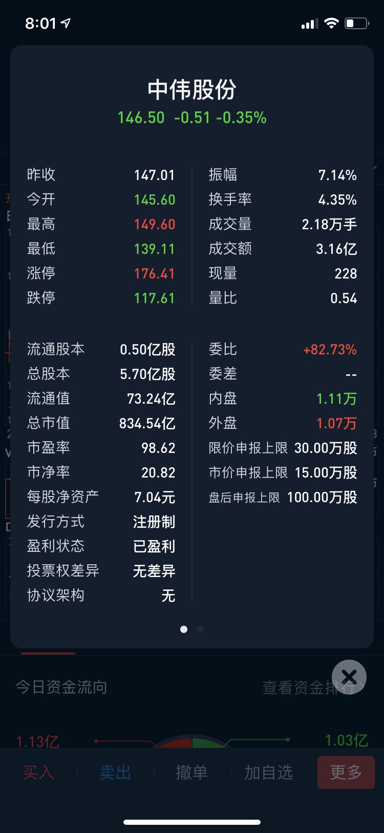 参考300919中伟股份,至少200块开盘,恭喜大家中到大肉签