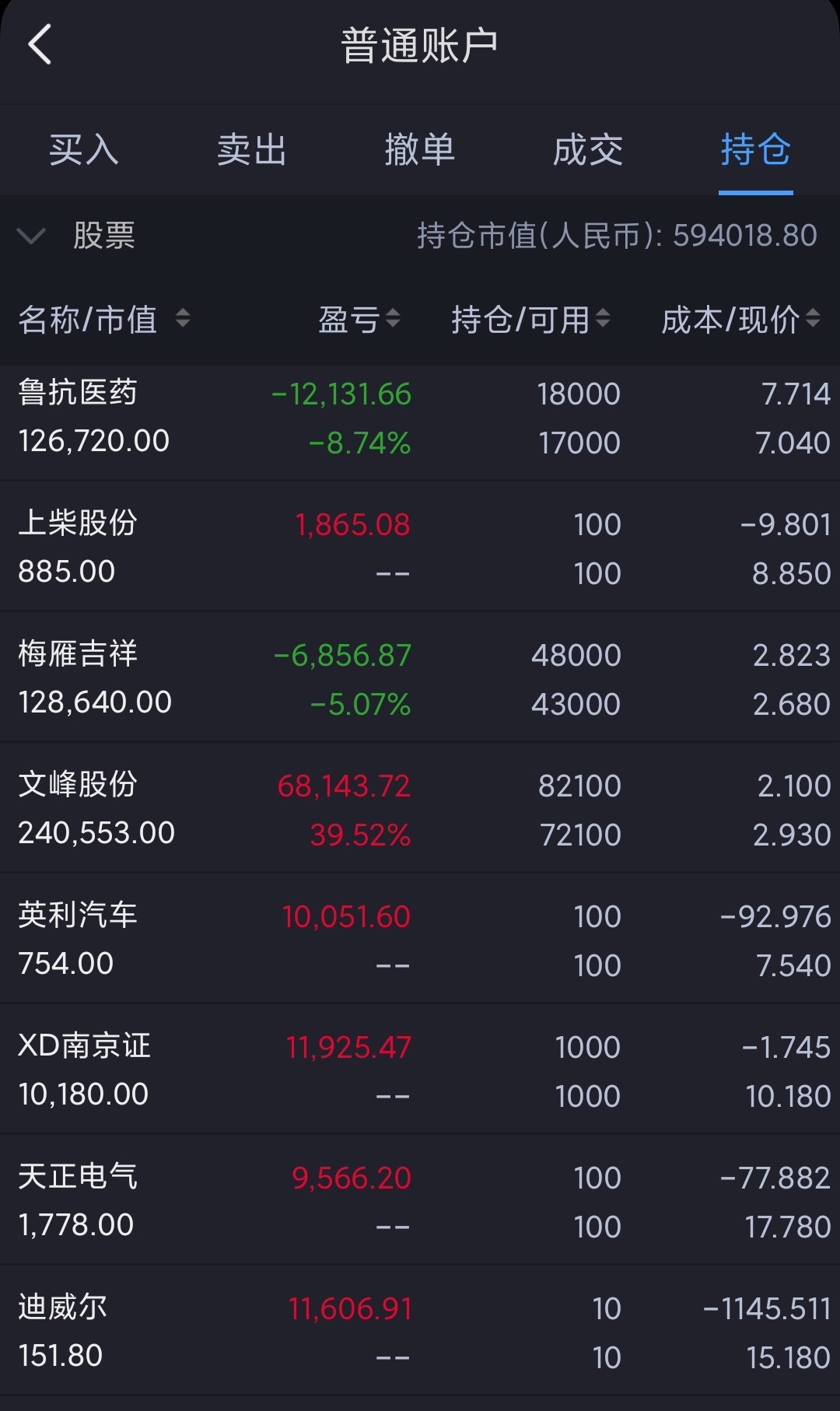 文峰股份股票价格_行情_走势图—东方财富网