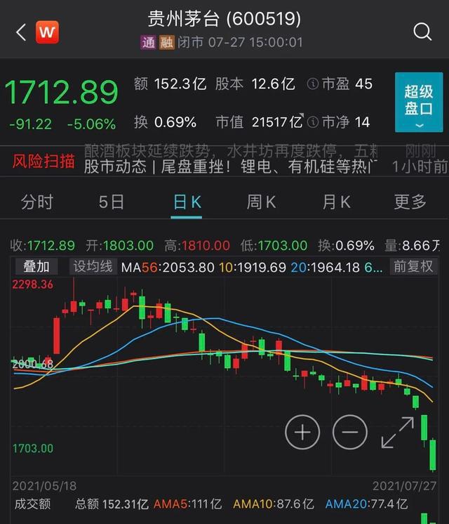 贵州茅台——目前分析如下_贵州茅台(600519)股吧_网