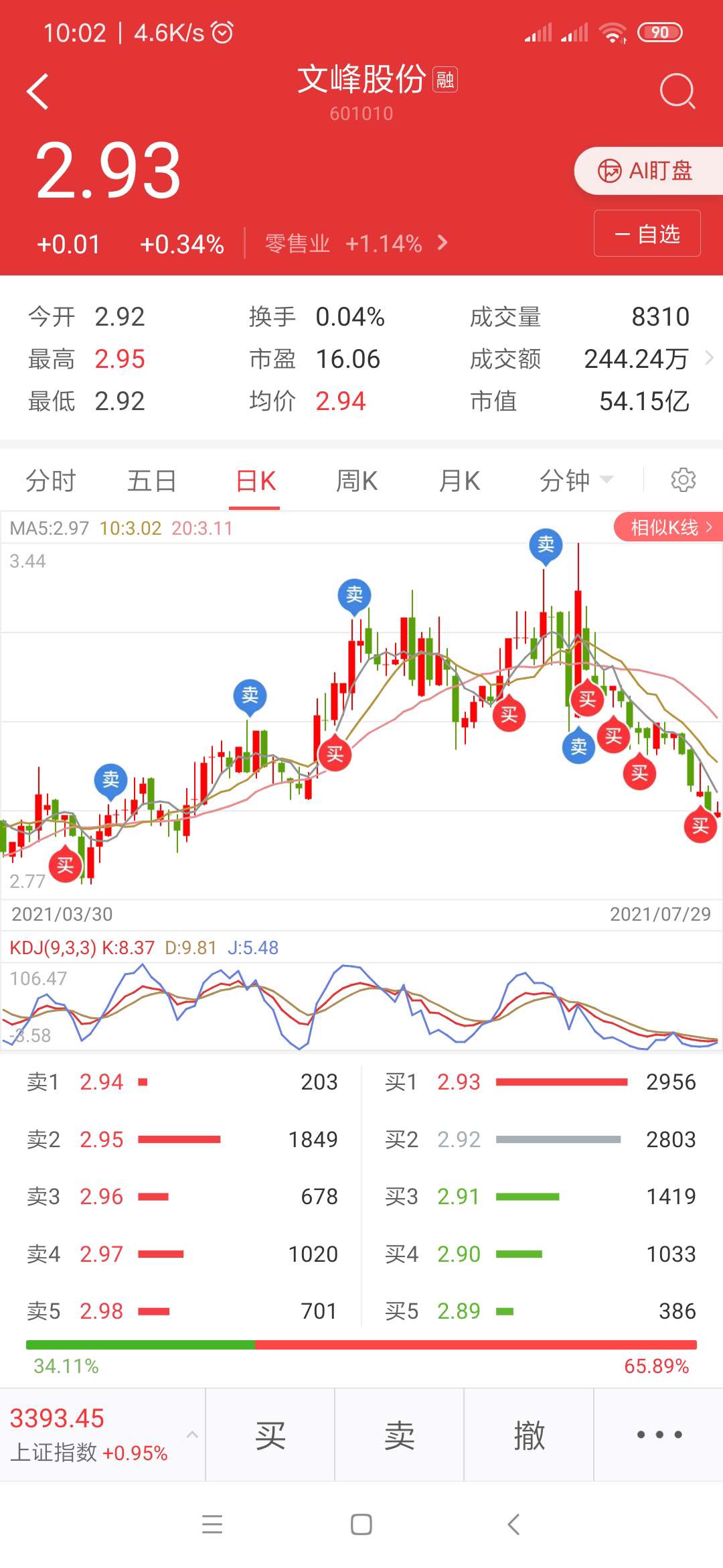 文峰股份股票价格_行情_走势图—东方财富网