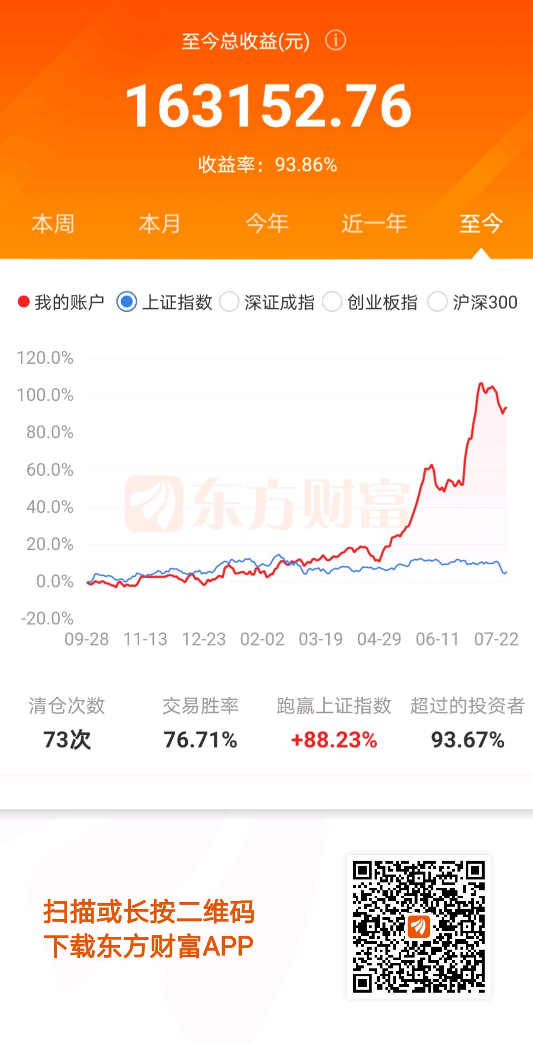 再见股票留下来的朋友祝大家发财亚邦中报后16w盈利大军开入亚邦回归