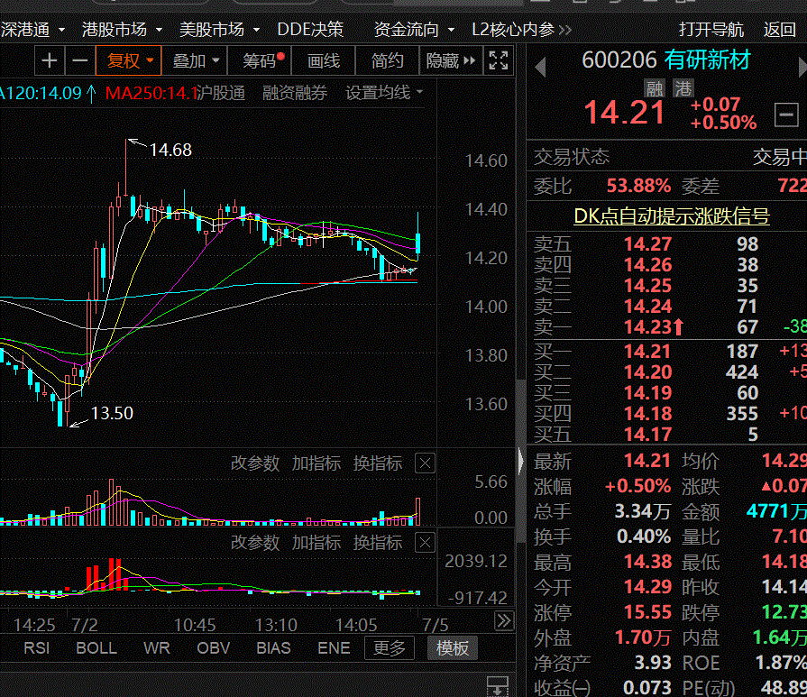 有研新材猎手是喜欢的,猎手在所有股票里这个发帖是很