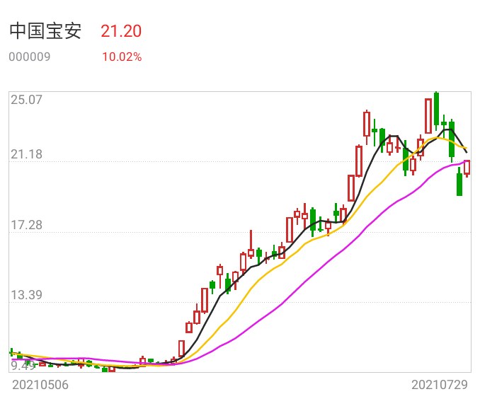 财富号评论吧(cfhpl) 正文韶关高创是广东民营投资股份有限公司,即粤