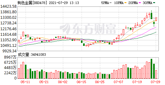 铜箔行业龙头企业名单 F4A6D544678AA5108911D25BE9F1BBD4_w530h276.png