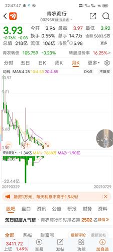 沪农商行股票价格_行情_走势图—东方财富网