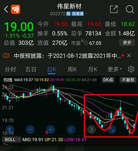 伟星新材股票价格_行情_走势图—东方财富网
