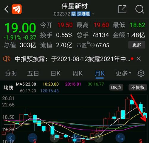 伟星新材股票价格_行情_走势图—东方财富网
