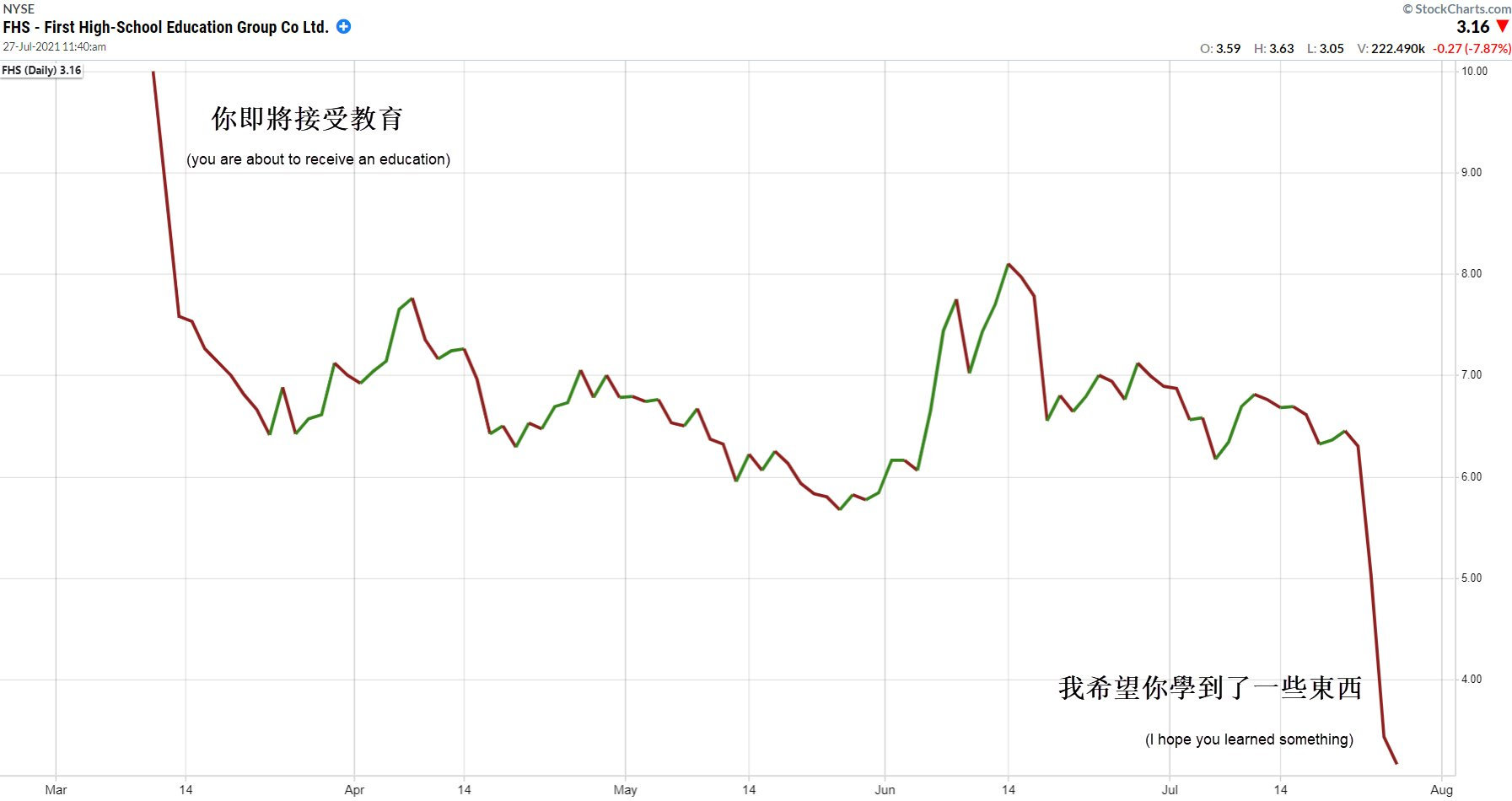 深纺织a _ 股票行情 _ 东方财富网