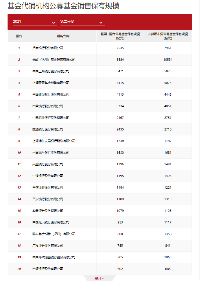 国泰基金排名_基金图片(2)