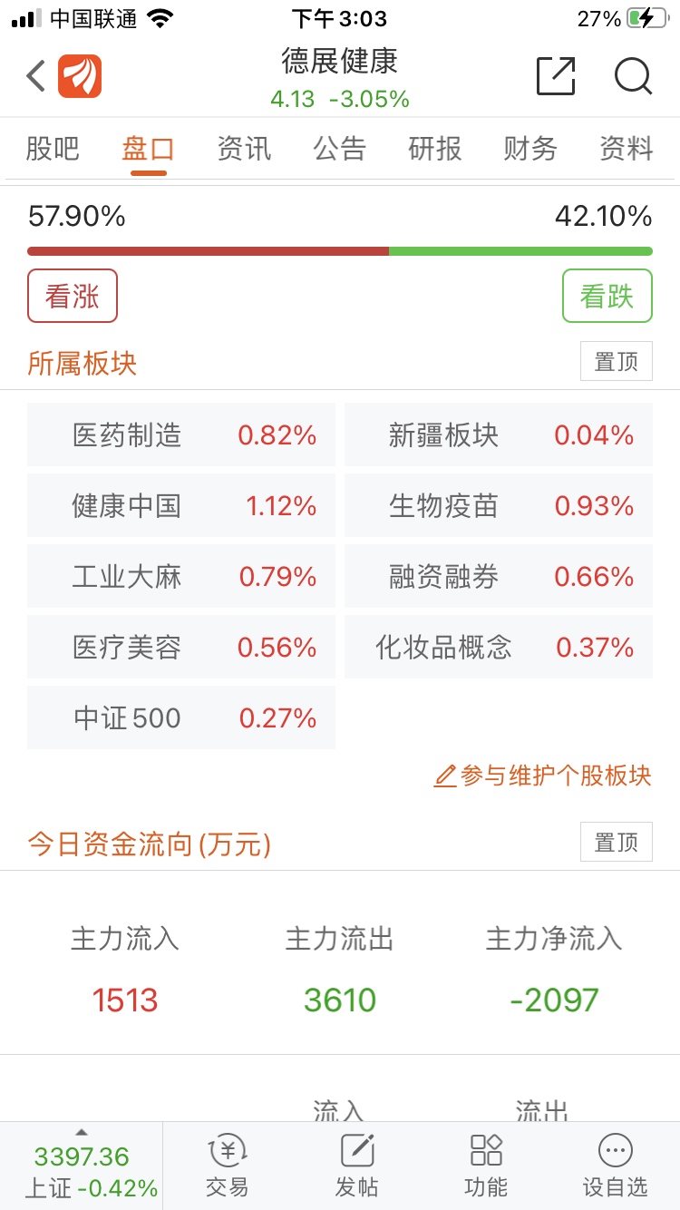 德展健康 3.90 -0.04(-1.02%) _ 股票行情 _ 东方财富