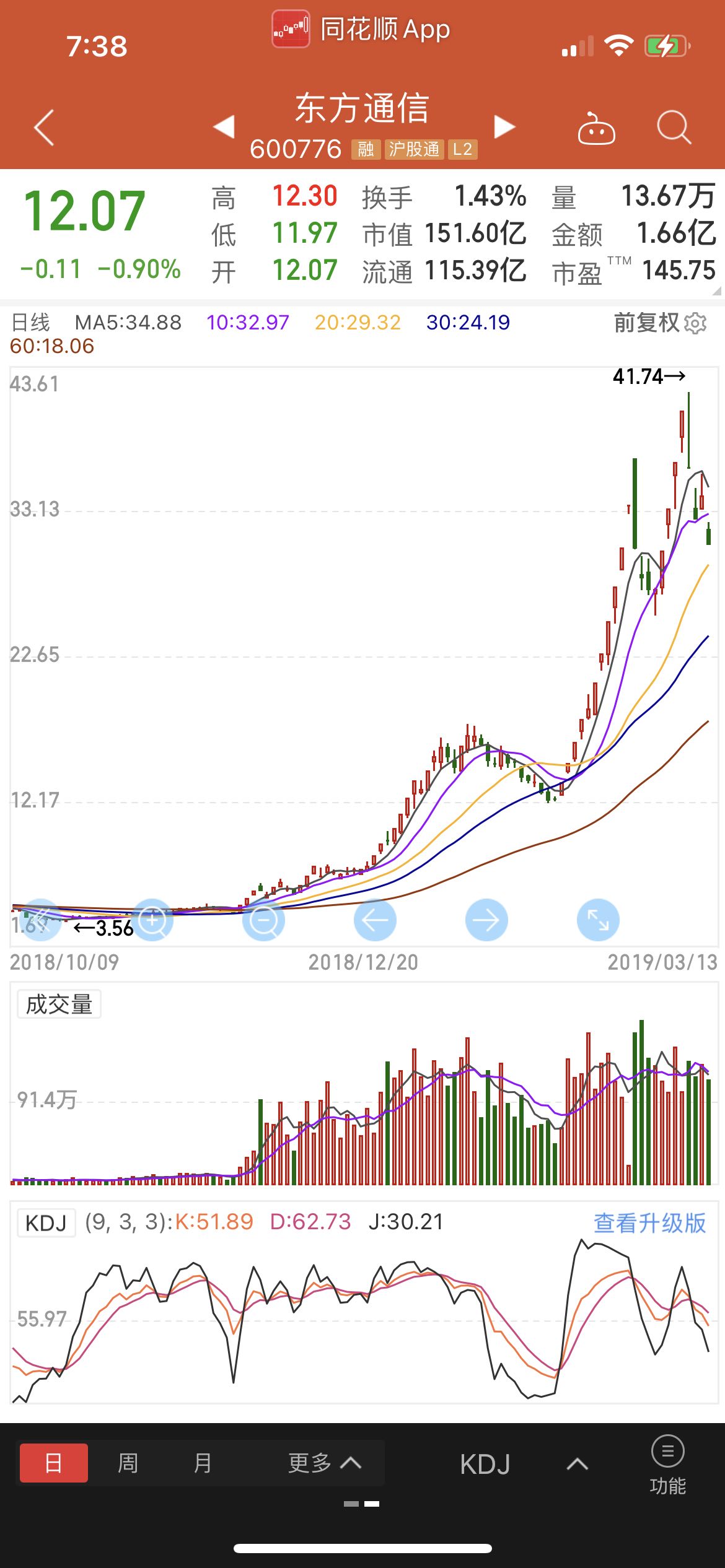 603559中通国脉通信股份有限公司股票交易风险提示公告