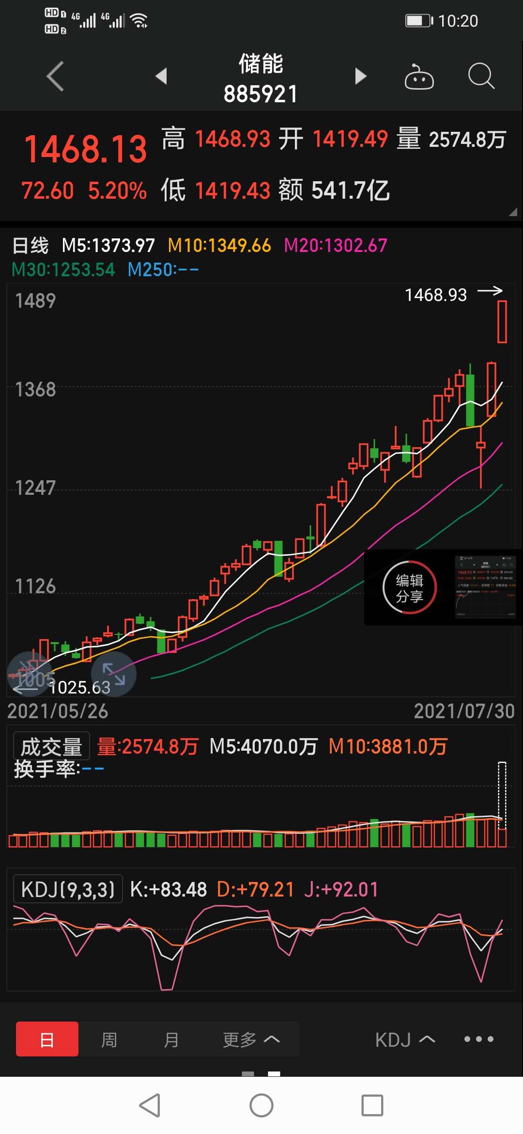 晶科科技股票价格_行情_走势图—东方财富网