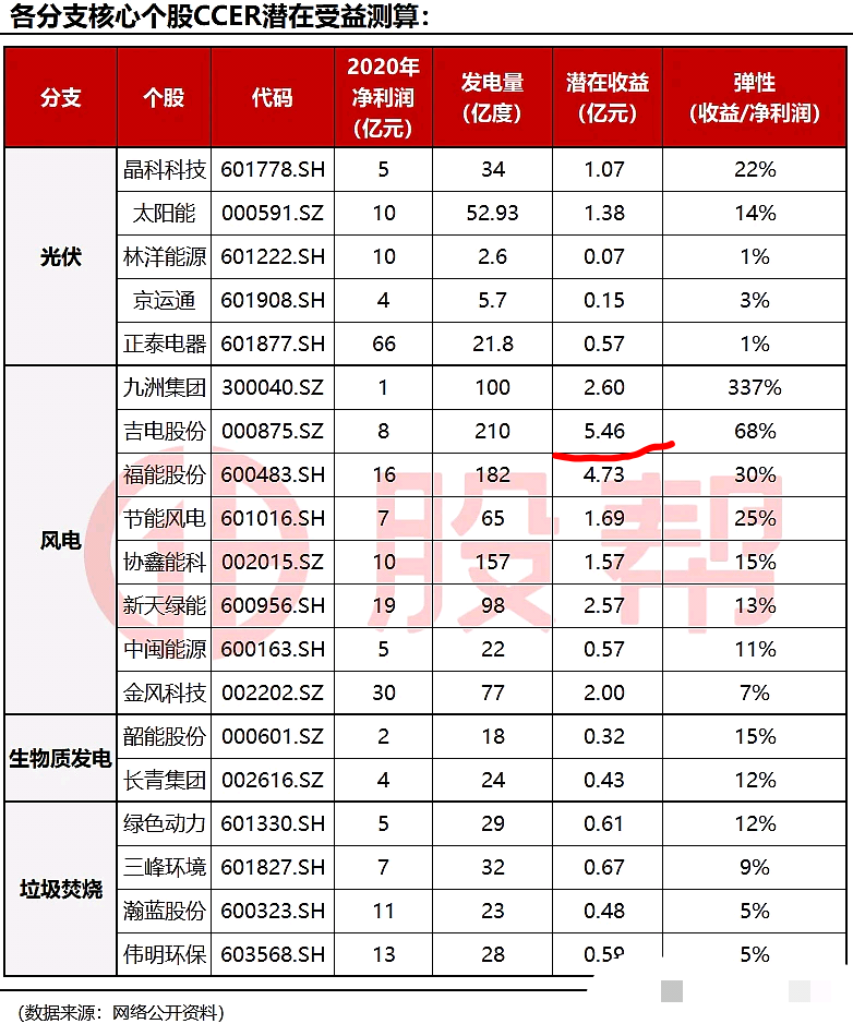 有图有真相