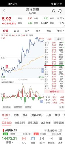 澳洋健康 5.92 0.25(4.41%) _ 股票行情 _ 东方财富网