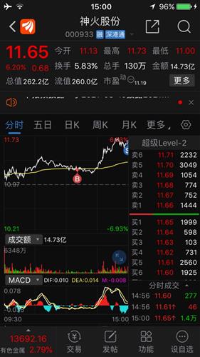 神火股份 11.65 0.68(6.20%) _ 股票行情 _ 东方财富网