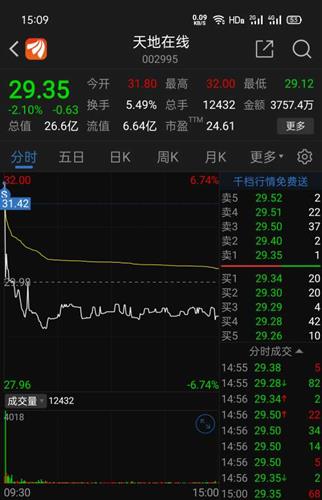 天地在线股票价格_行情_走势图—东方财富网