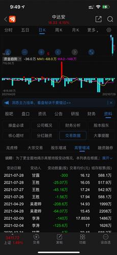 中达安股票价格_行情_走势图—东方财富网