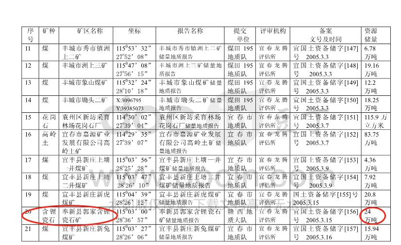 4%以上的锂矿_国轩高科(002074)股吧_东方财富网股吧