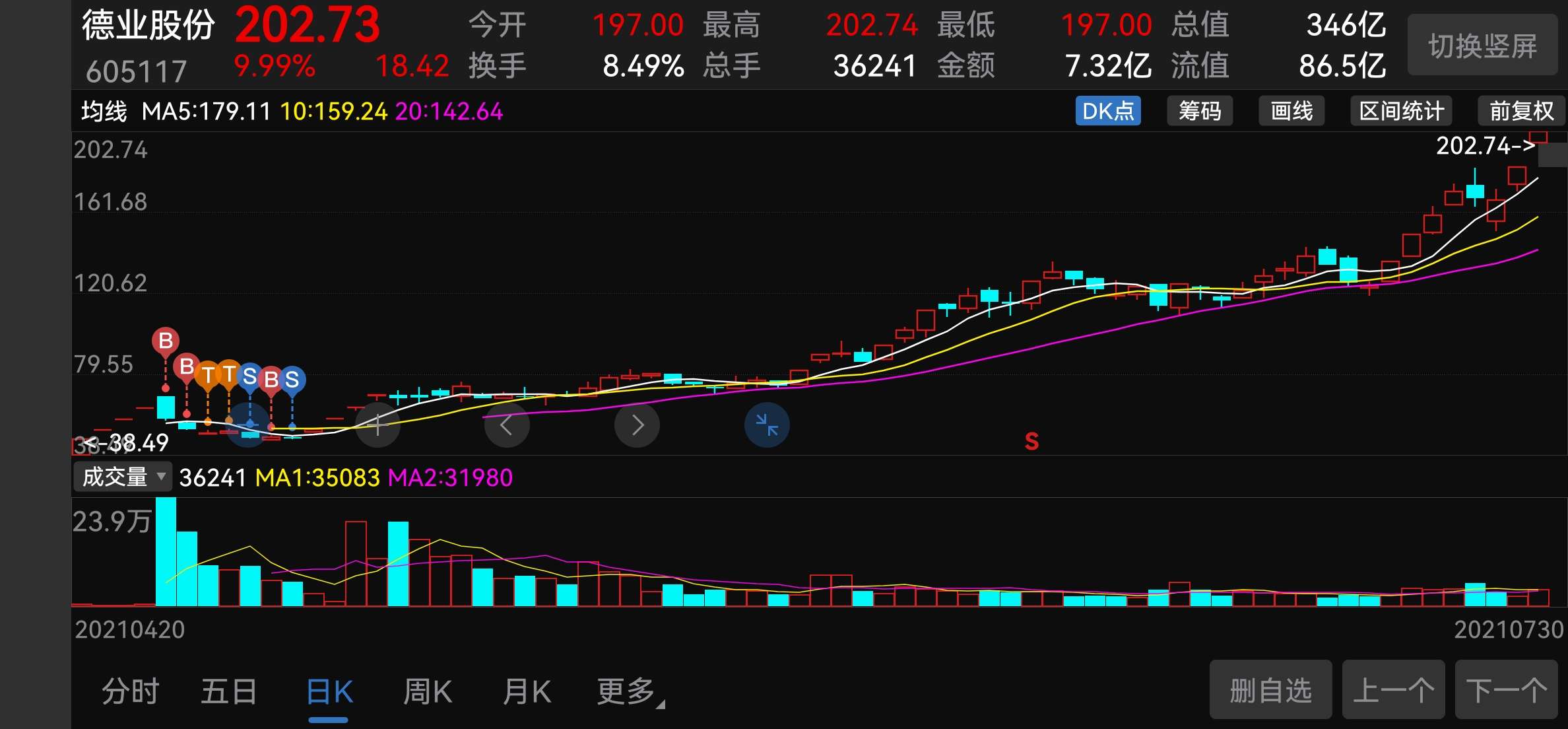 德业股份股票价格_行情_走势图—东方财富网