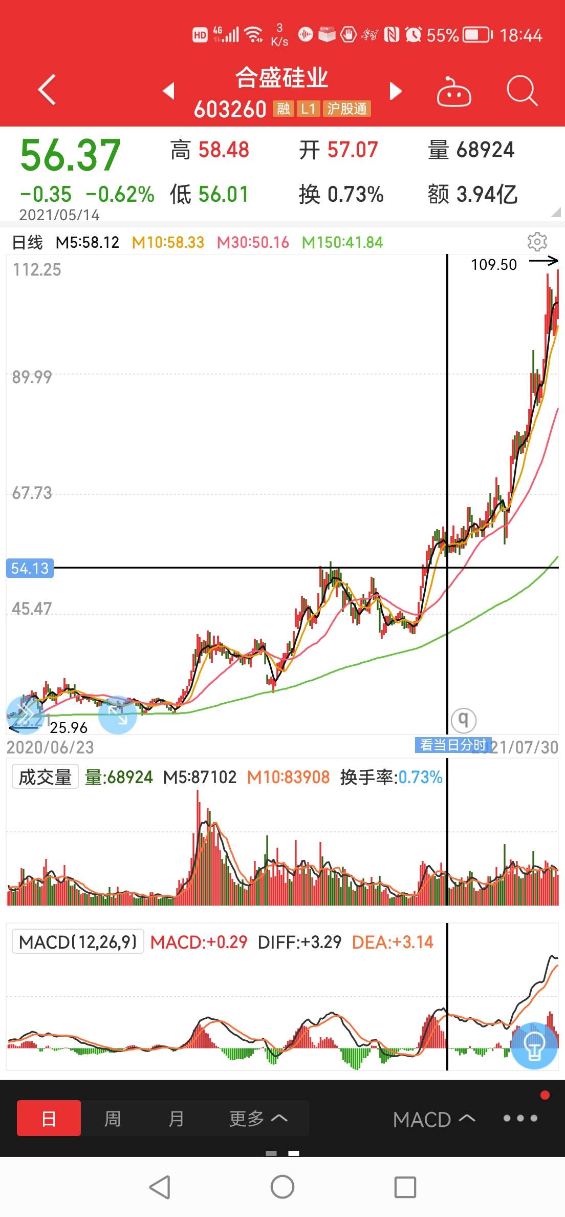 合盛硅业股票价格_行情_走势图—东方财富网