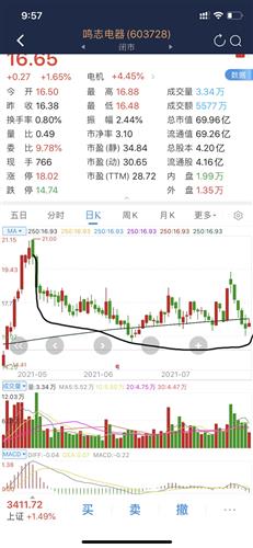 鸣志电器 22.82 1.12(5.16%) _ 股票行情 _ 东方财富网