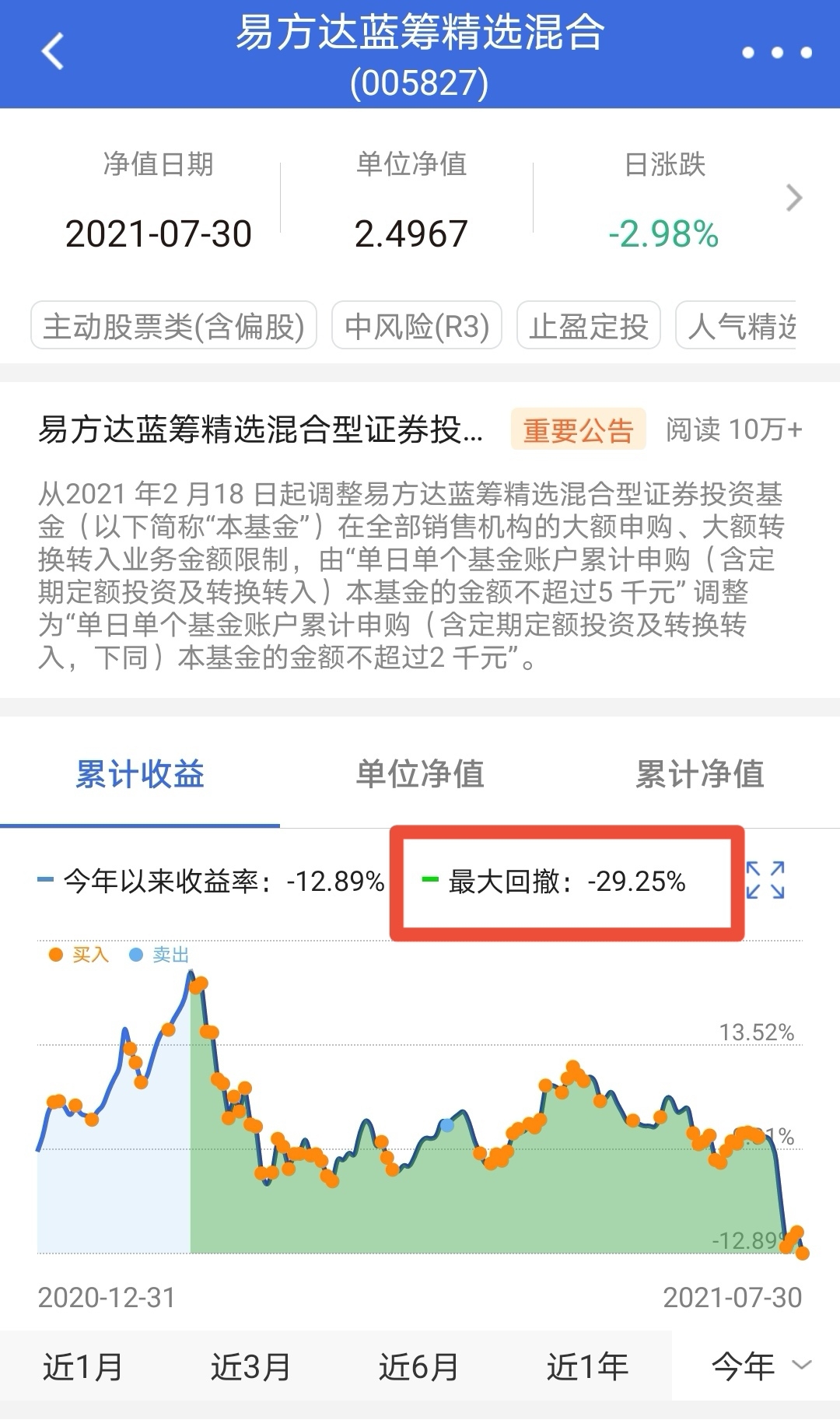 最大回撤应该有40%了吧_易方达蓝筹精选混合(of005827)股吧_东方财富