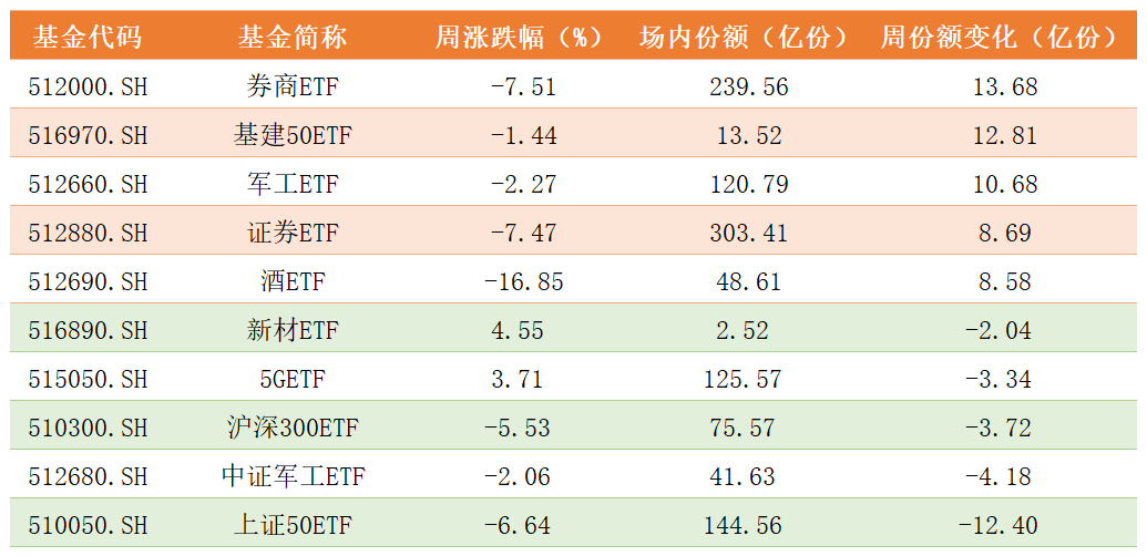 创业板指数etf联接基金历年收益 9213488E68949DD26B66501FEE94449B_w1035h502.png