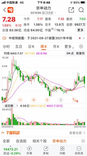 一次股票整体下跌第二天毫无道理的跌了近7也跌出了自上涨以来的最大