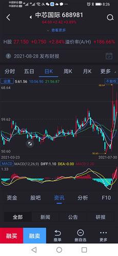 中芯国际股票价格_行情_走势图—东方财富网