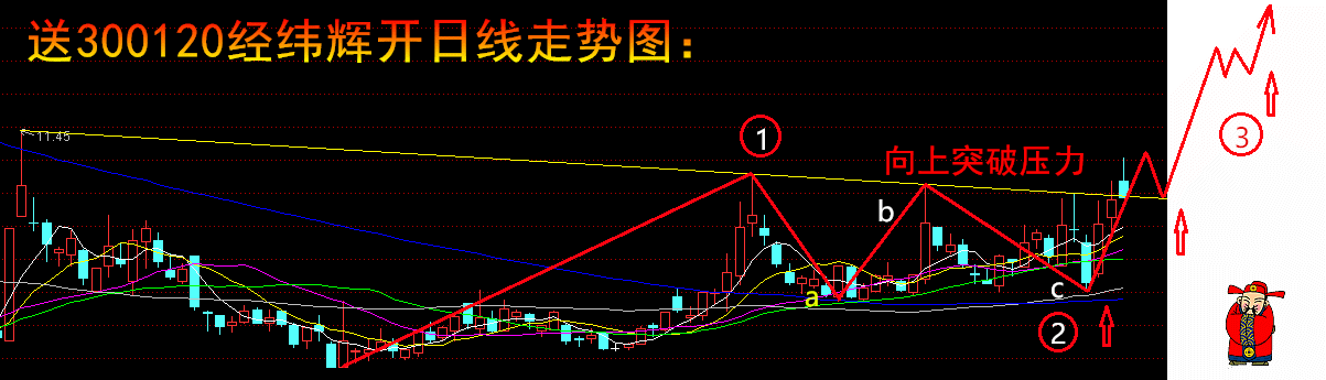 送300120经纬辉开日线走势图