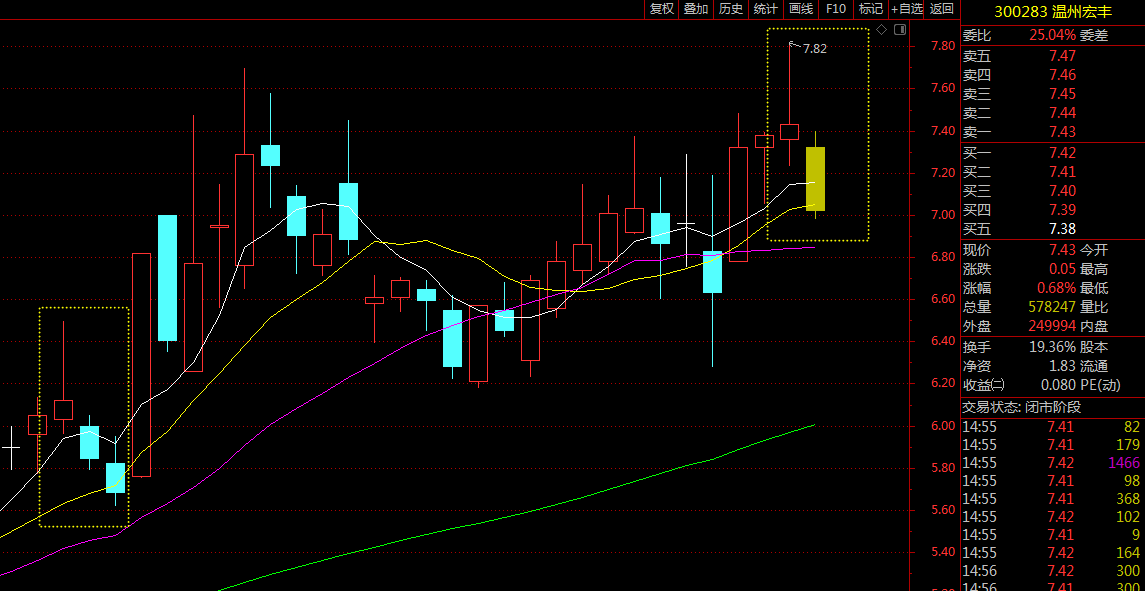 宏丰明天k线出来了_温州宏丰(300283)股吧_东方财富网
