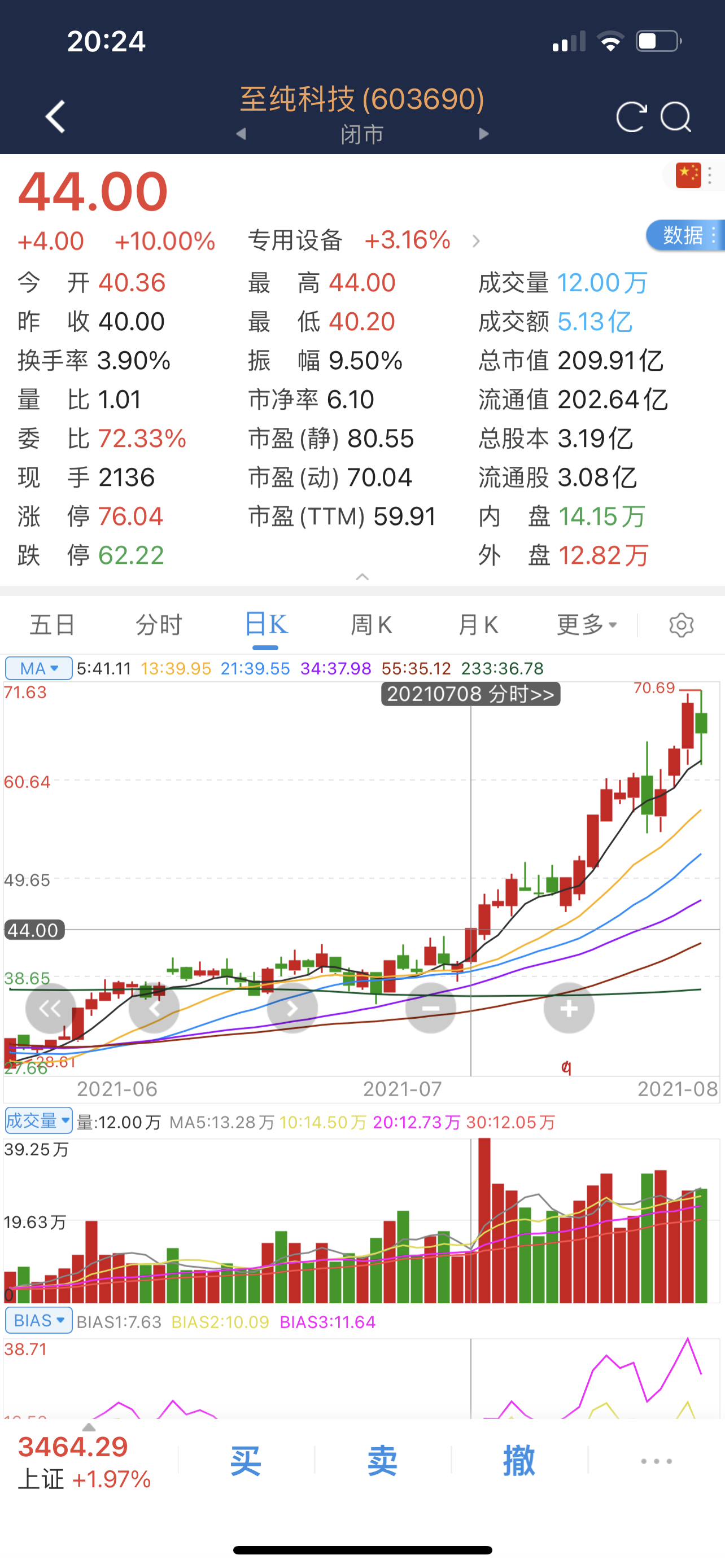 复盘回顾至纯科技,在启动前说的解禁就是启动和大涨的