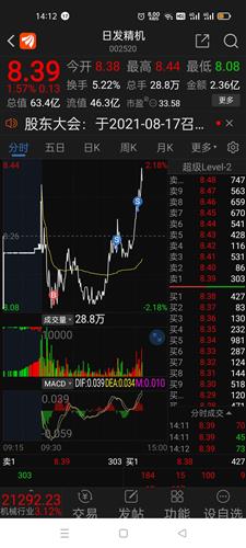 日发精机股票价格_行情_走势图—东方财富网