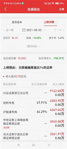 合盛硅业股票价格_行情_走势图—东方财富网