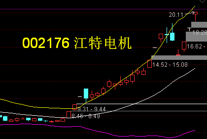 天能重工向上填权的风能太阳能除权股