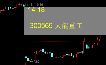 天能重工向上填权的风能太阳能除权股