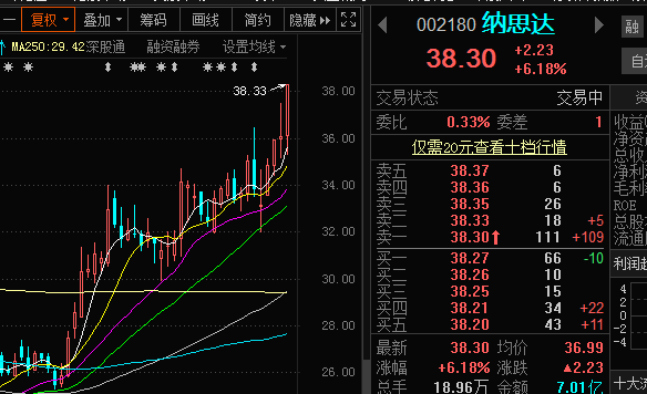 请看看这个mcu股票走势,有没有你力源值得学习的?