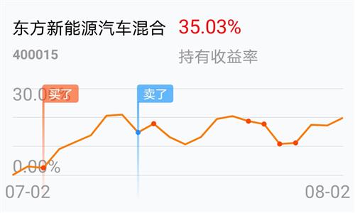 新能源汽车基金今日行情走势 AF5FD7828223CD29E66A517CA843964C_w978h588.jpg